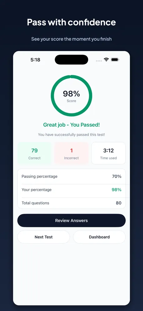 Exam results with the score and pass mark